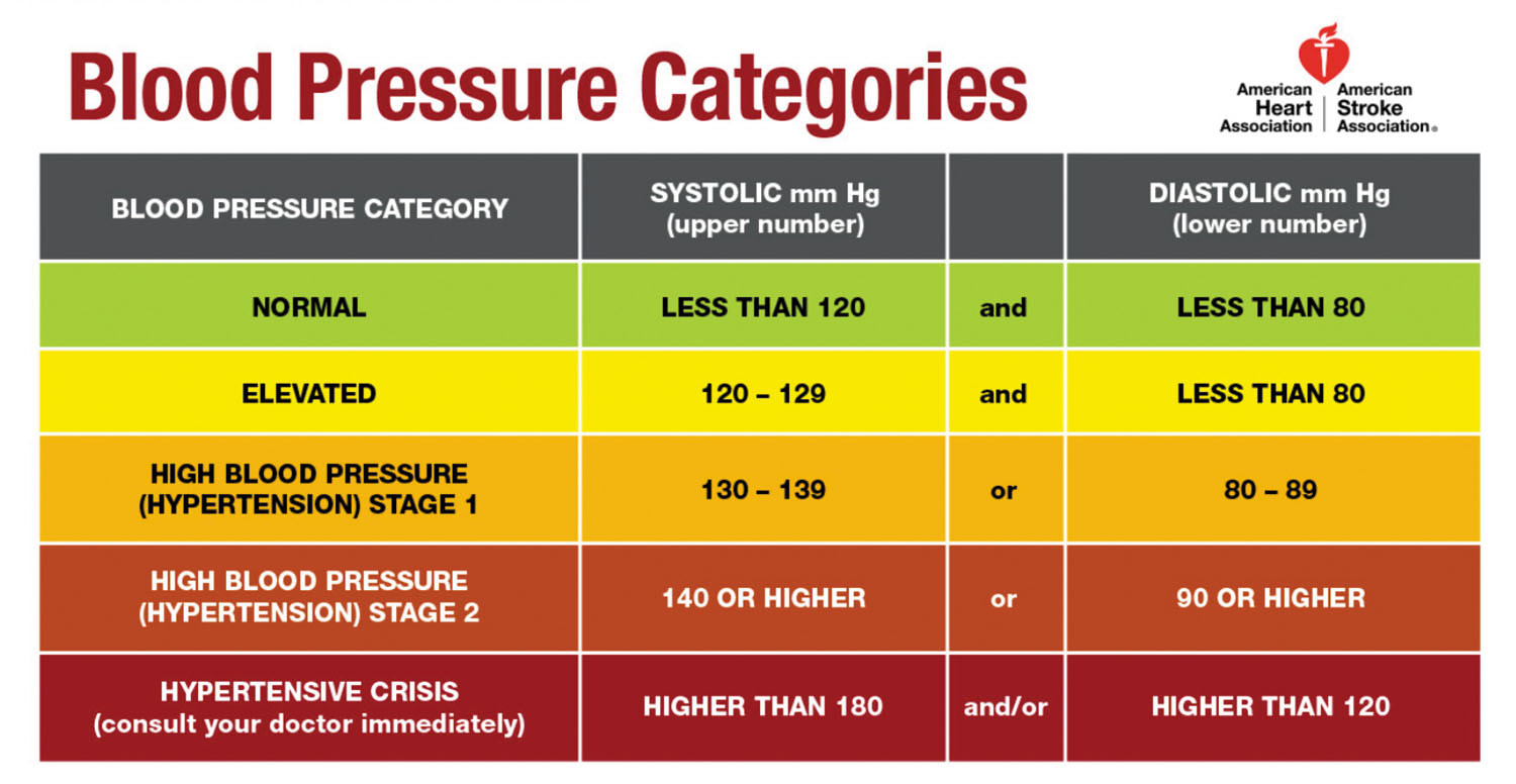 Ambulatory blood pressure monitoring in: Orvosi Hetilap Volume Issue 44 ()