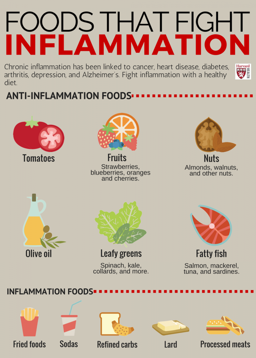 8 Foods That Help Reduce Inflammation and Ease Arthritis Pain