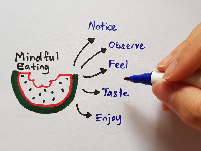 Una pizarra con un dibujo de una rodaja de melón sin semillas y las palabras "Comer con atención", "Avisar", "Observar", "Sentir", "Saborear", "Disfrutar" escritas en bolígrafo azul, los dedos sostienen un bolígrafo azul. los dedos sostienen un bolígrafo