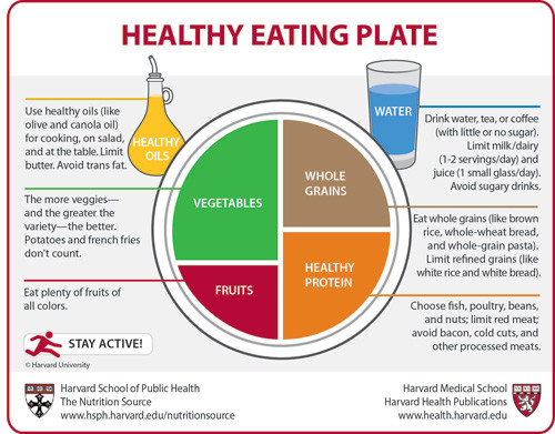 How many fruits and vegetables do we really need? - Harvard Health